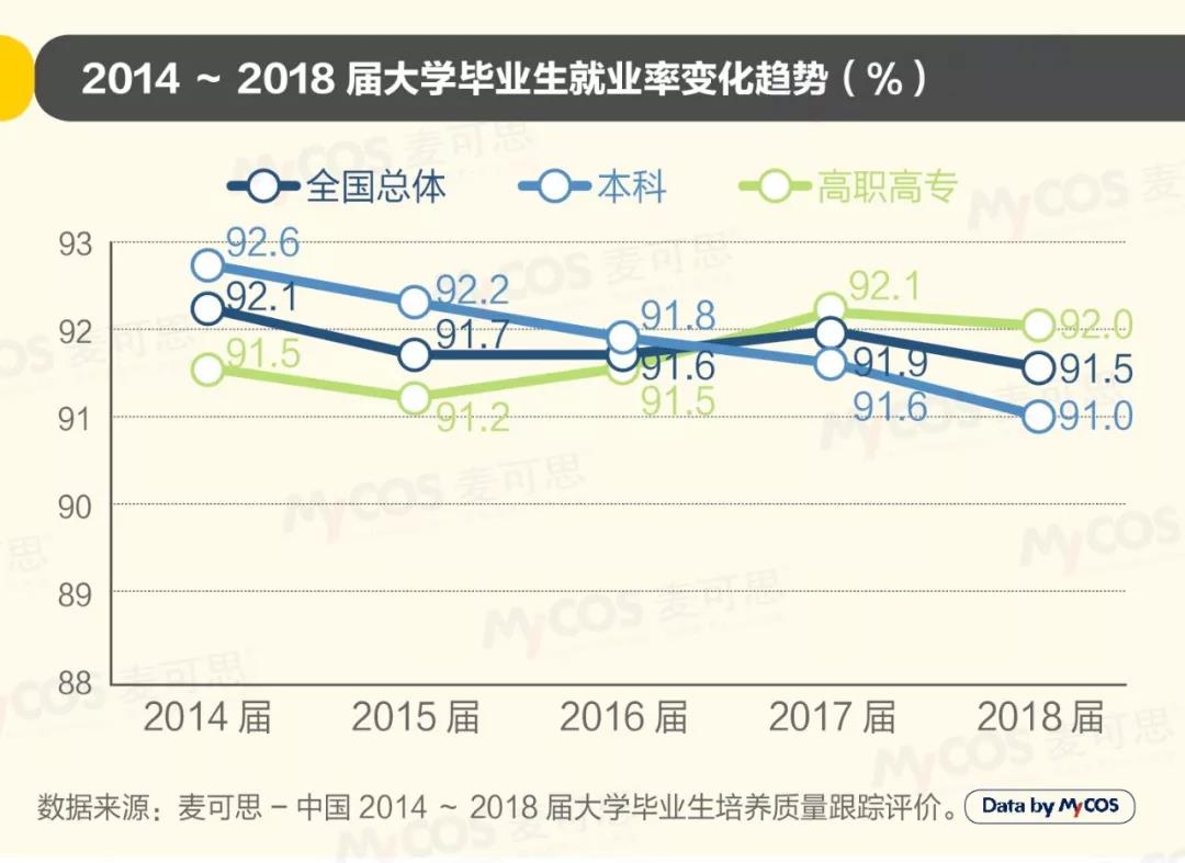 2019年中國大學生就業(yè)報告發(fā)布 去年軟件工程<a href=http://njxh.cn target=_blank class=infotextkey>專業(yè)</a>就業(yè)率最高