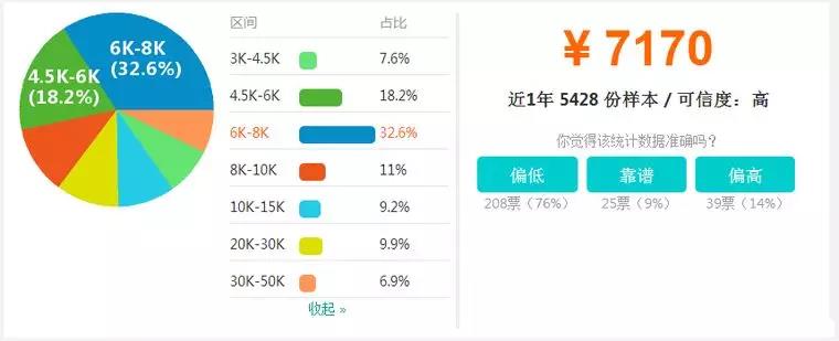 【BIM】作為新職業(yè)，BIM工程師如何看待就業(yè)前景？