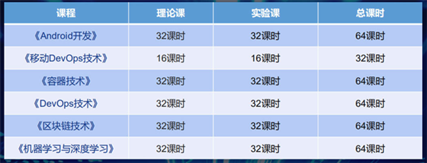 <a href=http://njxh.cn target=_blank class=infotextkey>專業(yè)</a>解析|看新華學(xué)子如何在校企聯(lián)盟下就業(yè)突圍！