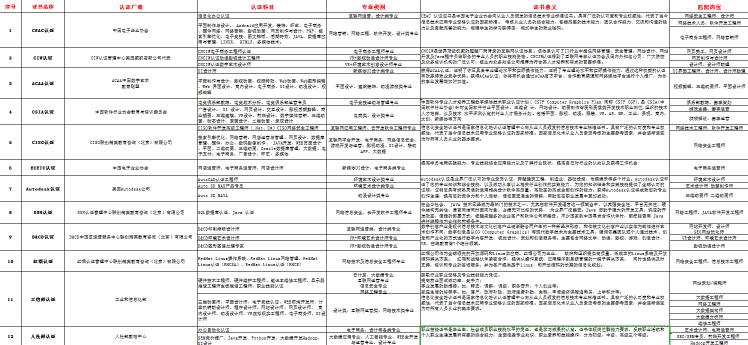 新華考證指南|學技術要不要考證？考哪些證書更有用？