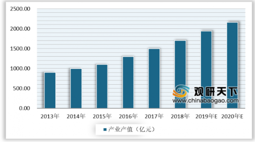 2020年的動(dòng)漫游戲行業(yè)發(fā)展怎么樣？