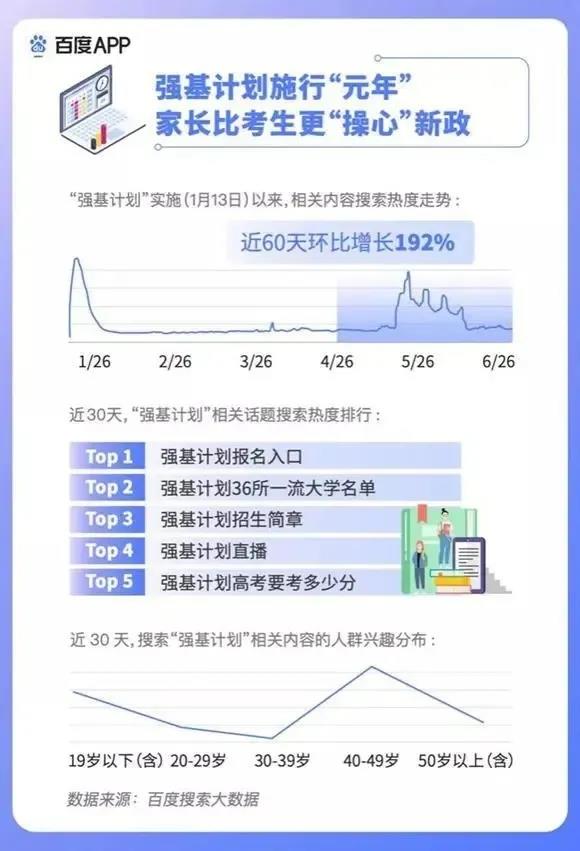 2020高考填報(bào)志愿選什么<a href=http://njxh.cn target=_blank class=infotextkey>專業(yè)</a>好？互聯(lián)網(wǎng)行業(yè)占大頭！