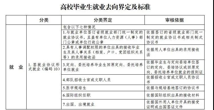 最新高校畢業(yè)生就業(yè)分類出爐 電子競技已列入就業(yè)！