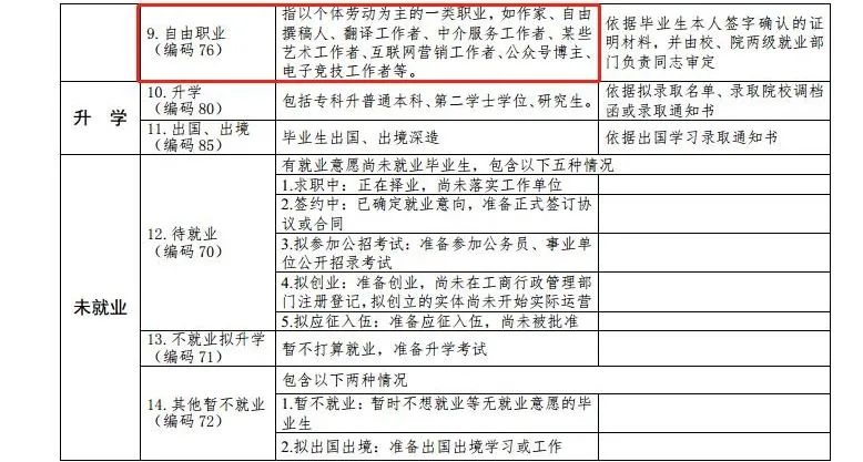 最新高校畢業(yè)生就業(yè)分類出爐 電子競技已列入就業(yè)！