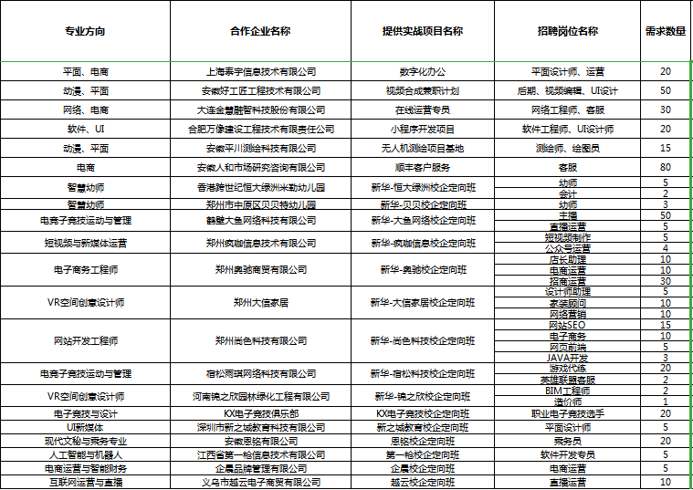 人才共建、產(chǎn)教聯(lián)盟！新華互聯(lián)網(wǎng)科技名企定制班招生補(bǔ)錄中！