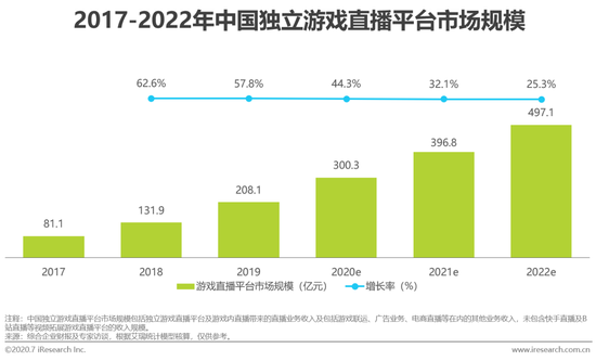 虎牙斗魚(yú)合并，游戲直播行業(yè)迎來(lái)新態(tài)勢(shì)！