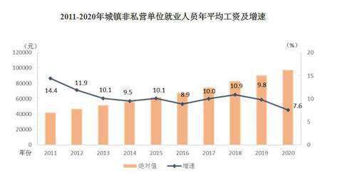 2020年平均工資出爐！這個(gè)行業(yè)最賺錢：177544元！