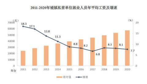 2020年平均工資出爐！這個(gè)行業(yè)最賺錢：177544元！