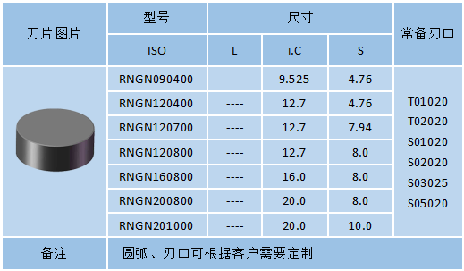 RNGN-整體燒結(jié)PCBN刀具(圖1)