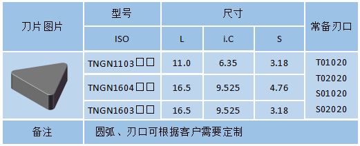 TNGN-整體燒結(jié)PCBN刀片(圖1)